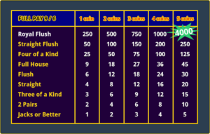 Best Online Casino Games Full Pay Jackpot or Better Paytable